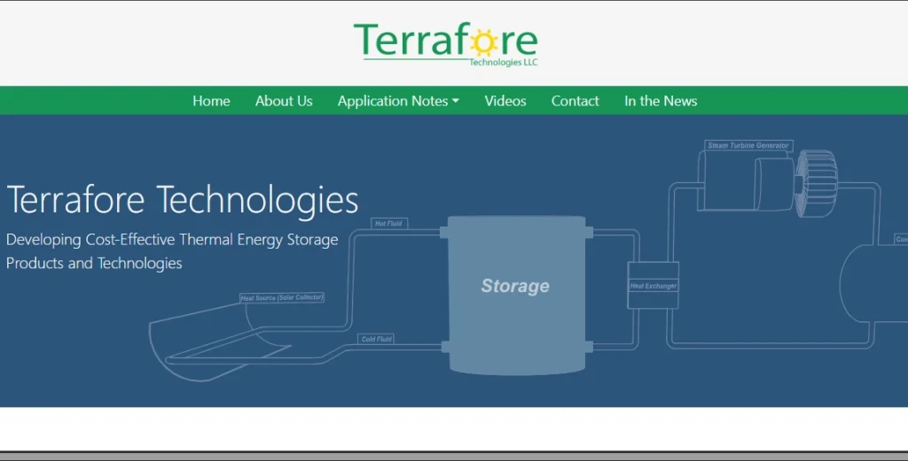terrafore technologies